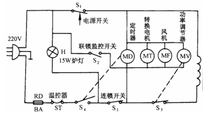 歐姆龍微動開關D3VJ，實現微波爐聯鎖監控