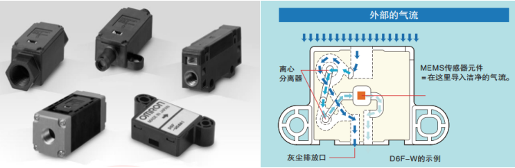 歐姆龍MEMS流量傳感器D6F檢測原理有哪些方法?