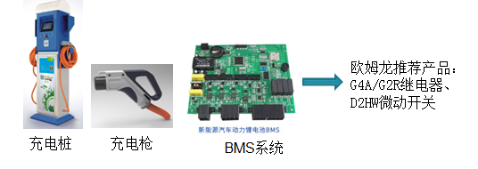 歐姆龍繼電器在新能源領域的應用介紹