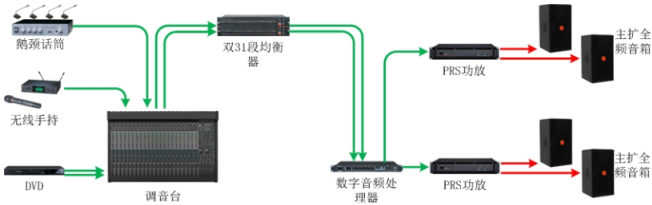 歐姆龍繼電器型號G5RL在會(huì)議系統(tǒng)的承載作用